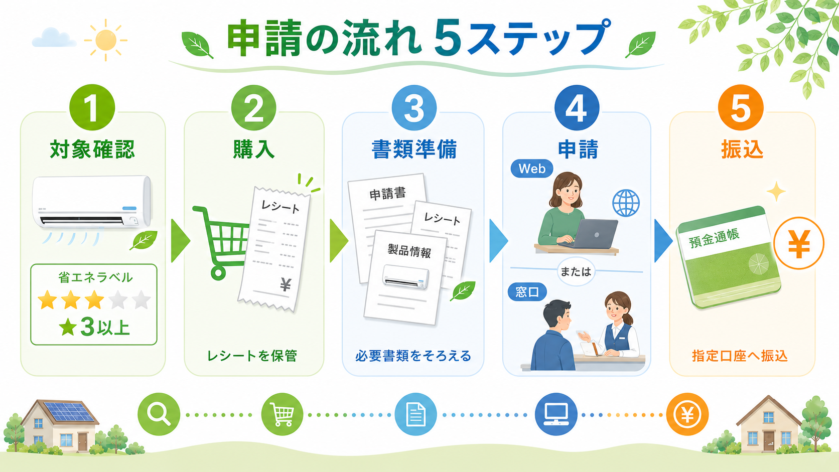 福岡県 省エネ家電補助金【令和8年度】8自治体を比較・一覧 の解説イラスト4