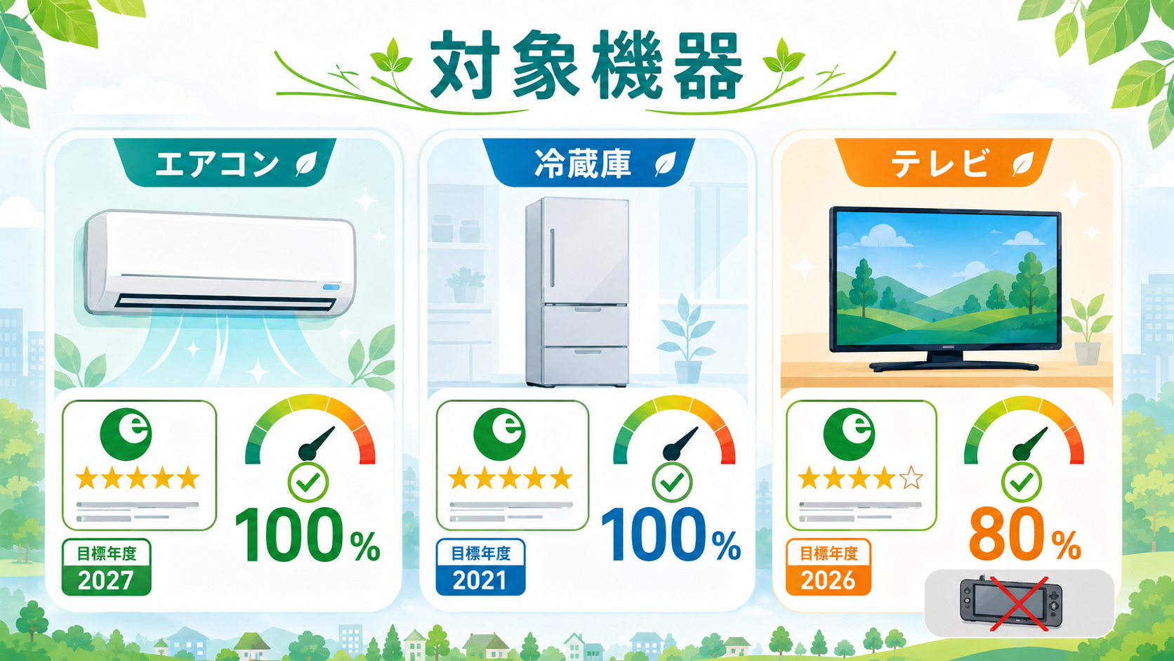 野田市の省エネ家電補助金【令和8年度版2026】エアコン・冷蔵庫・テレビ買換で最大15万円｜申請方法と対象条件を完全ガイド の解説イラスト2