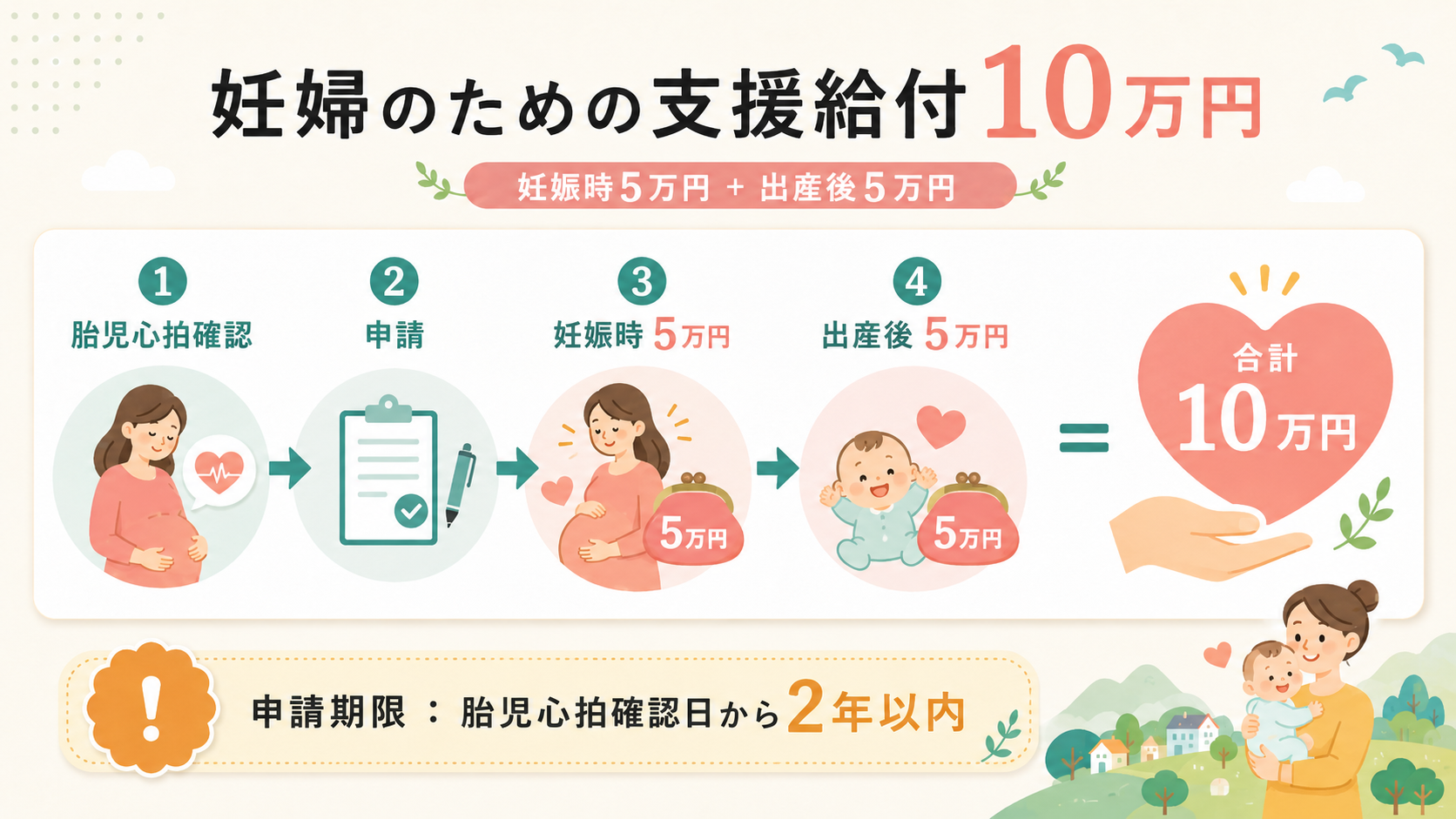 岐阜県の子育て給付金・補助金一覧2026｜10万円・児童手当までの解説図解3