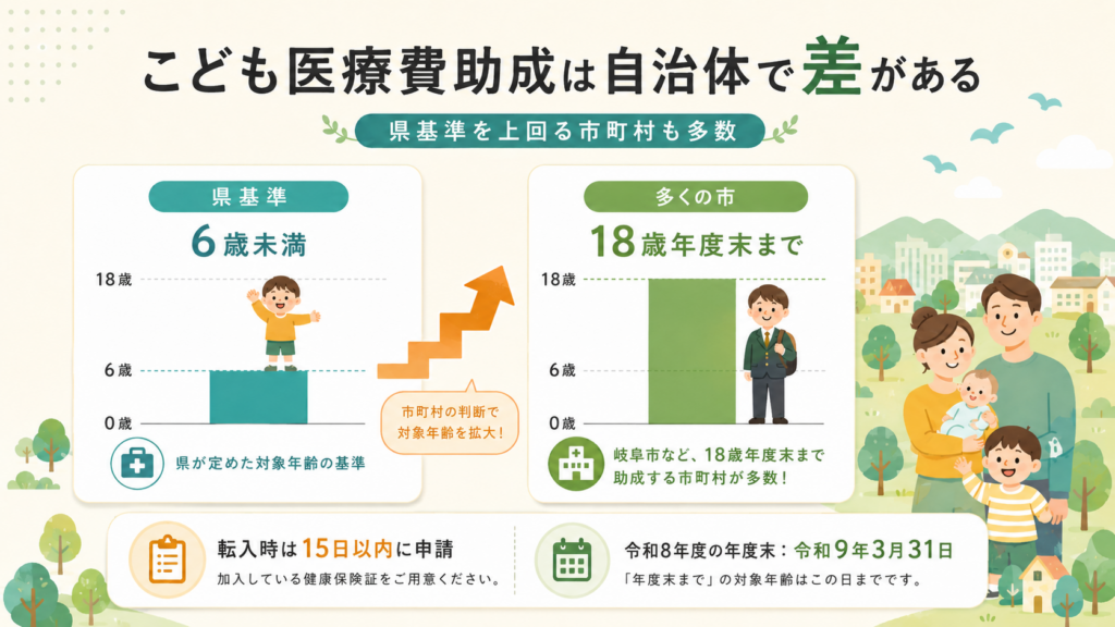岐阜県の子育て給付金・補助金一覧2026|10万円・児童手当までの解説図解4