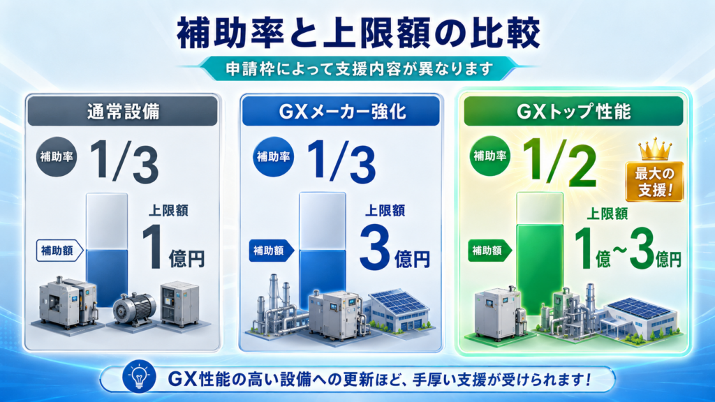 省エネルギー投資促進支援事業費補助金【令和8年】2次終了・3次日程未公表 ????4