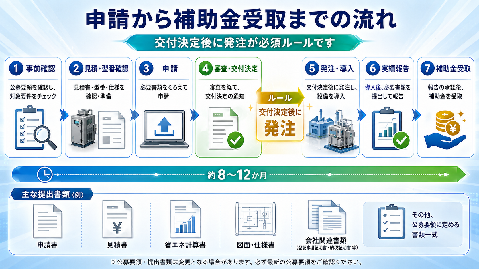 undefined の解説イラスト8
