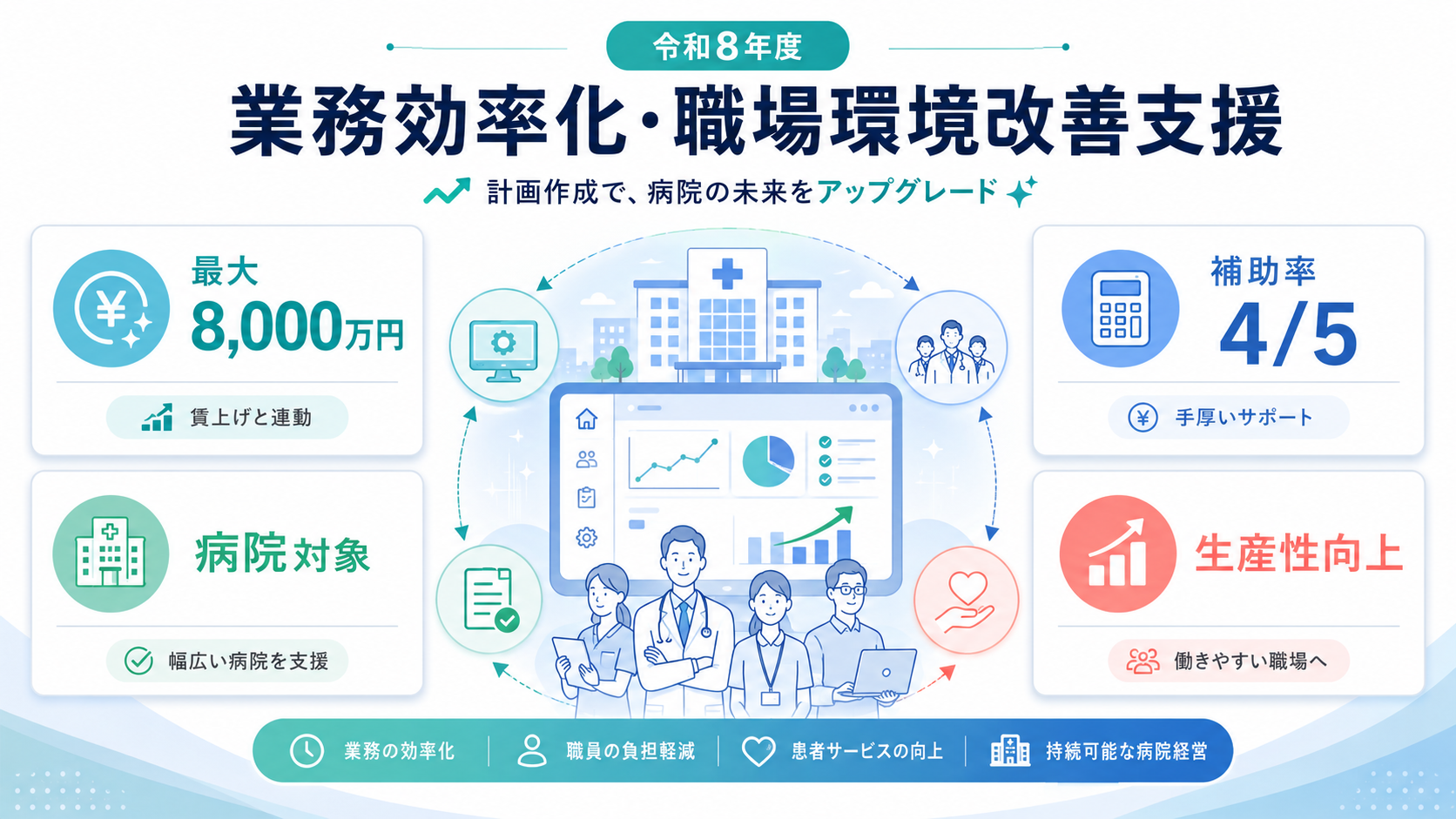 業務効率化計画 書き方【令和8年度】医療機関・記入例と採択のコツ の解説イラスト1