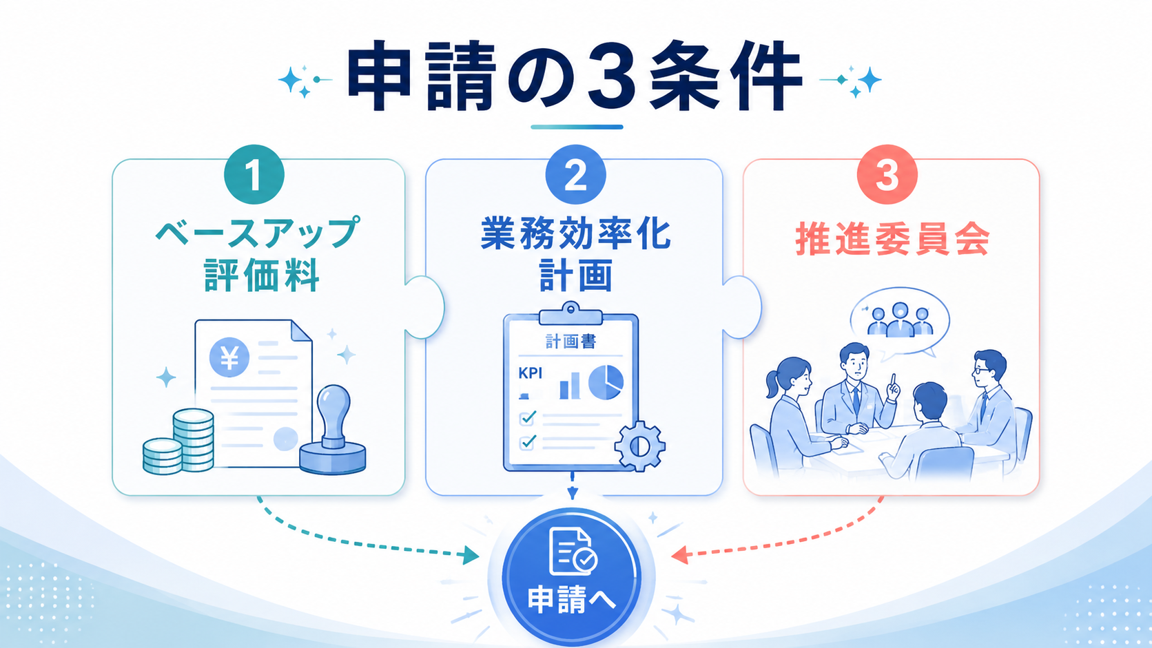 業務効率化計画 書き方【令和8年度】医療機関・記入例と採択のコツ の解説イラスト2