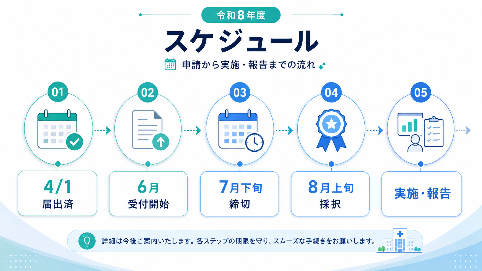 業務効率化計画 書き方【令和8年度】医療機関・記入例と採択のコツ の解説イラスト3