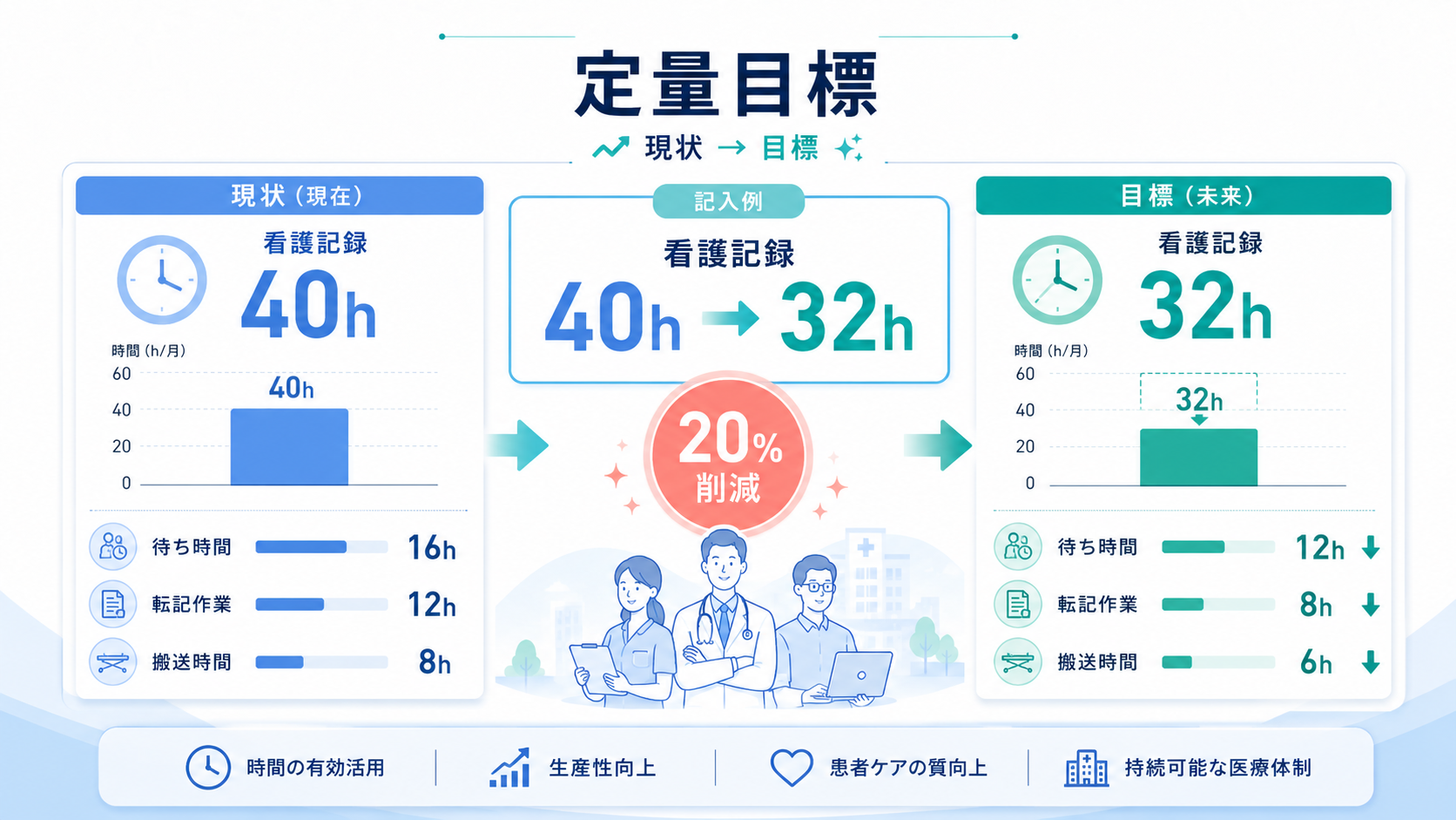 業務効率化計画 書き方【令和8年度】医療機関・記入例と採択のコツ の解説イラスト4