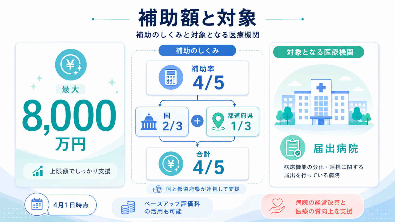 業務効率化計画 書き方【令和8年度】医療機関・記入例と採択のコツ の解説イラスト5