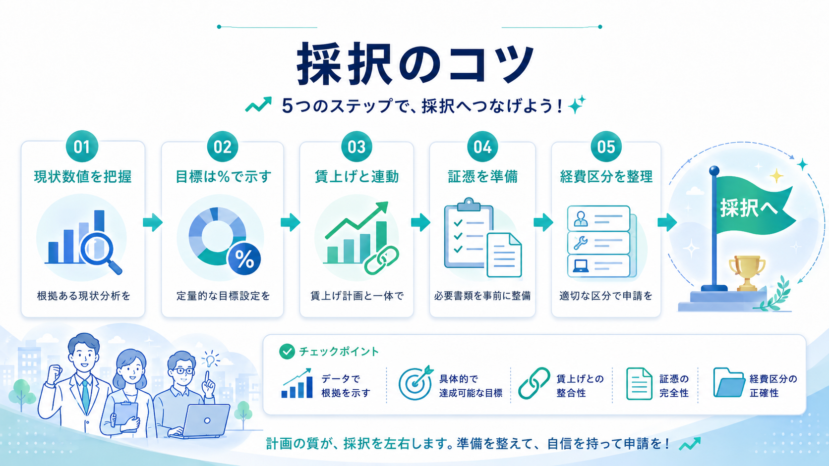 業務効率化計画 書き方【令和8年度】医療機関・記入例と採択のコツ の解説イラスト6
