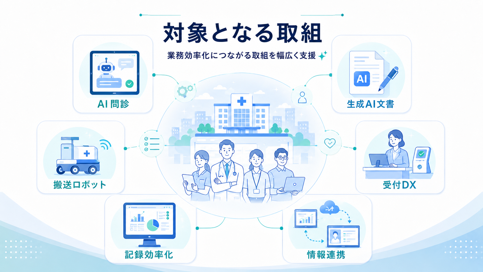 業務効率化計画 書き方【令和8年度】医療機関・記入例と採択のコツ の解説イラスト8