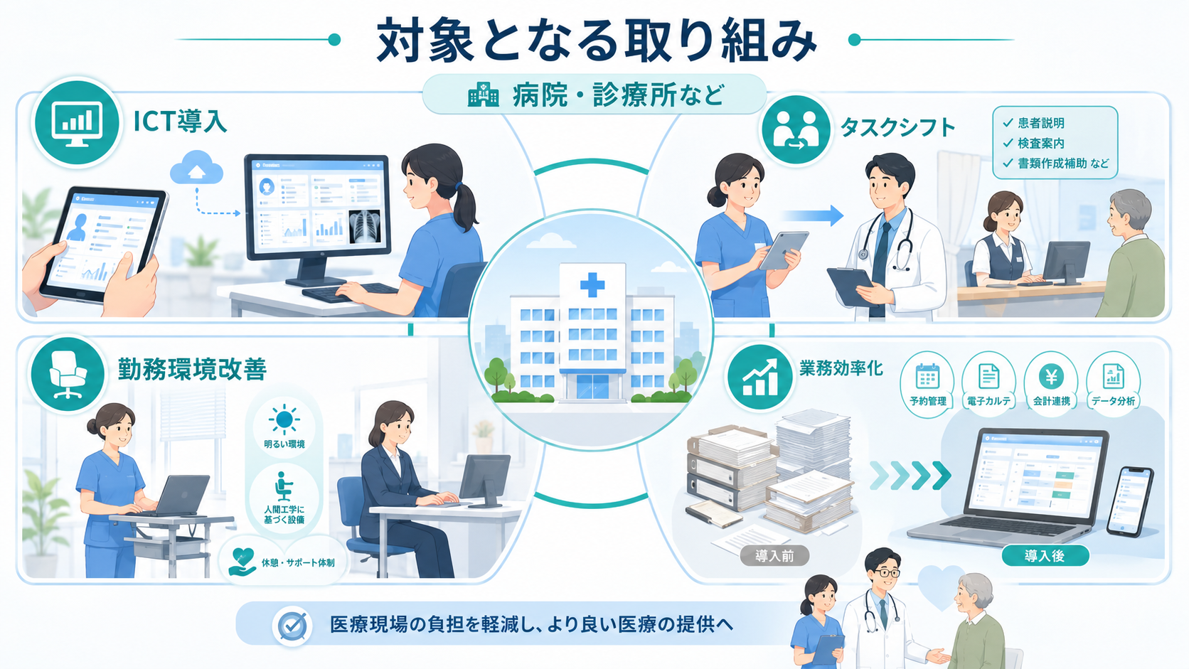 医療業務効率化支援事業2026｜最大8000万円と都道府県別締切の解説図解1