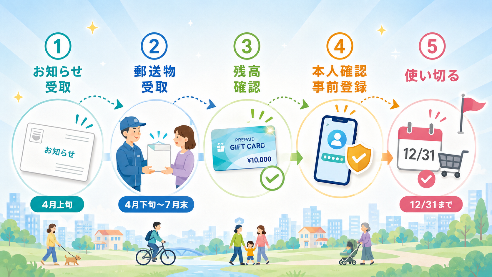 いたばし区民生活応援事業|使えない店・NG例・失敗しない使い方 の解説イラスト3