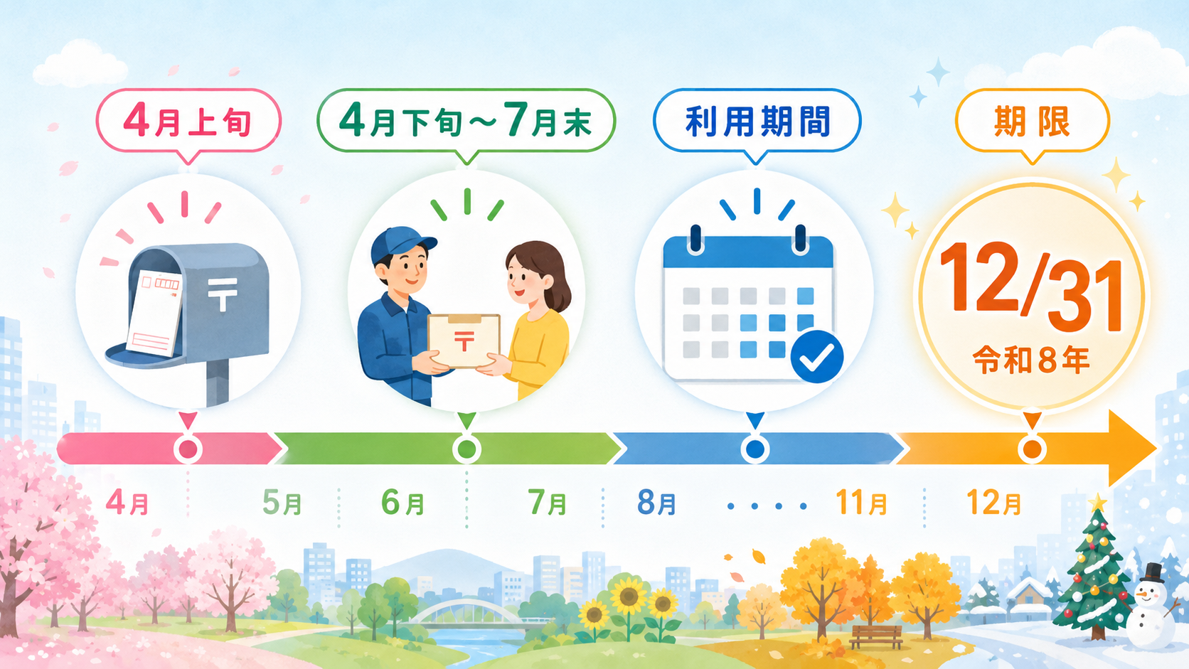 いたばし区民生活応援事業|使えない店・NG例・失敗しない使い方 の解説イラスト4