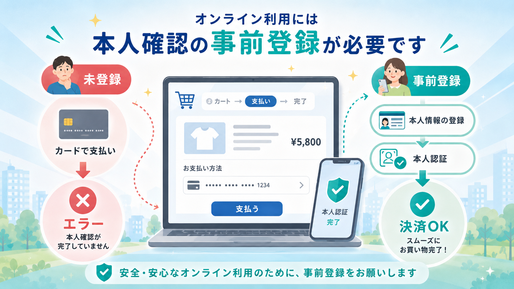 いたばし区民生活応援事業|使えない店・NG例・失敗しない使い方 の解説イラスト6