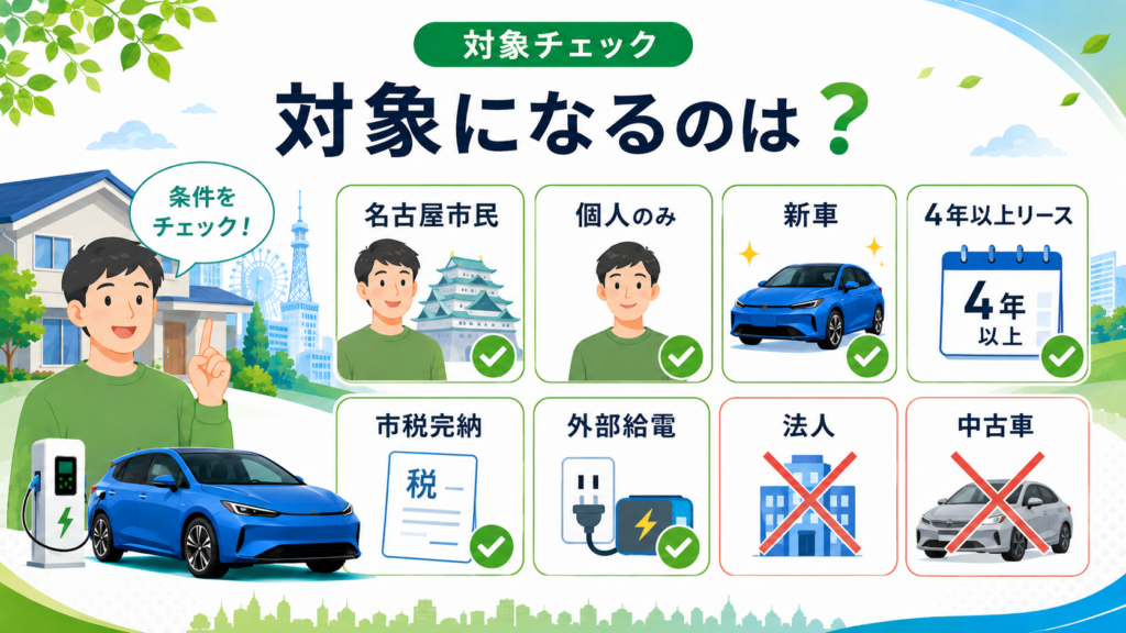 名古屋市 EV補助金 2026【令和8年度】ゼロエミッション車購入で最大60万円｜外部給電必須・電子申請開始 ????2