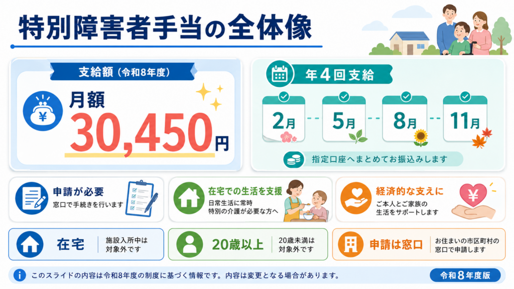 特別障害者手当 申請書の書き方と診断書【令和8年度・記入例付き】 の解説イラスト1