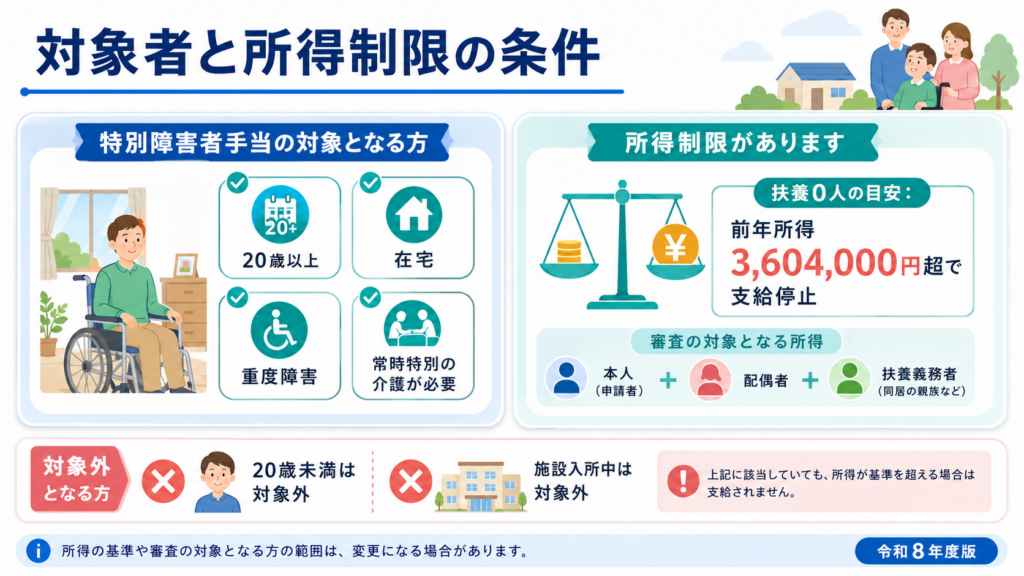特別障害者手当 申請書の書き方と診断書【令和8年度・記入例付き】 の解説イラスト2
