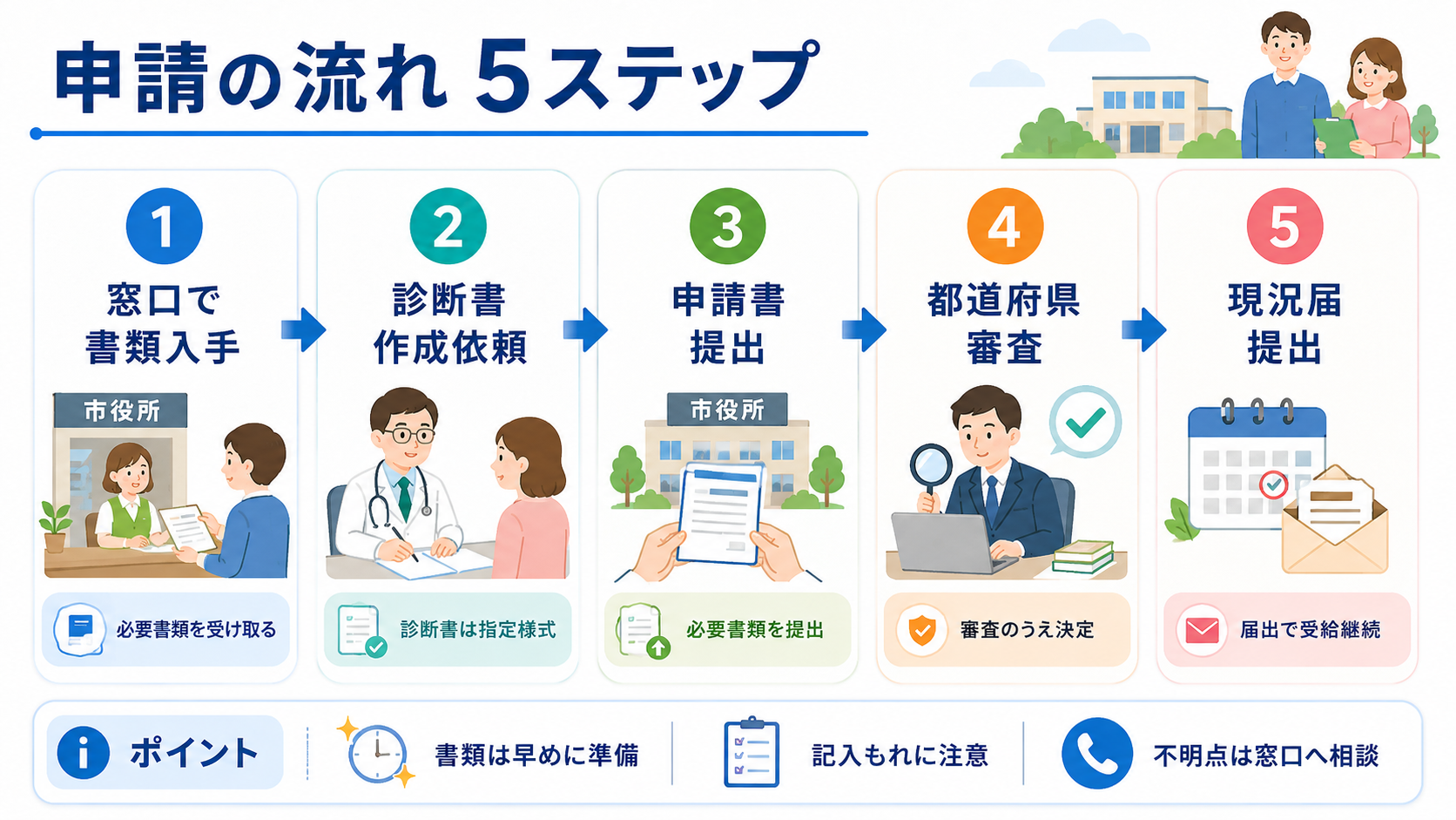 特別障害者手当と類似制度の月額比較