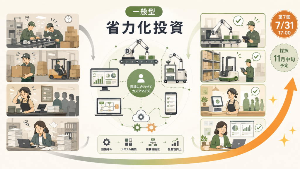 中小企業省力化投資補助金一般型|第7回7月31日締切・第8回未公表の解説図解1