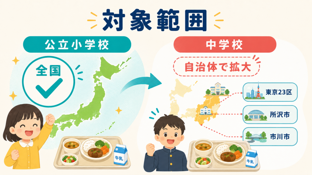 学校給食費無償化 市区町村一覧722自治体の申請ガイドの解説図解2