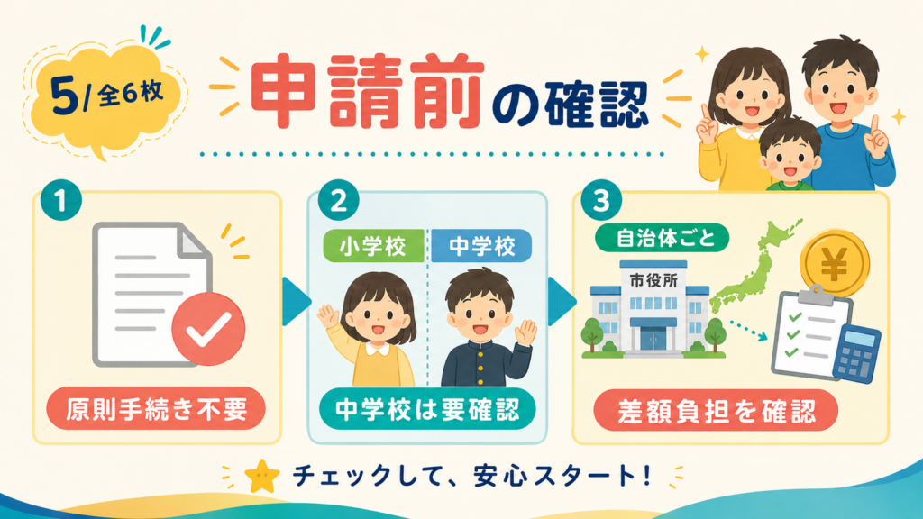 学校給食費無償化 市区町村一覧722自治体の申請ガイドの解説図解5