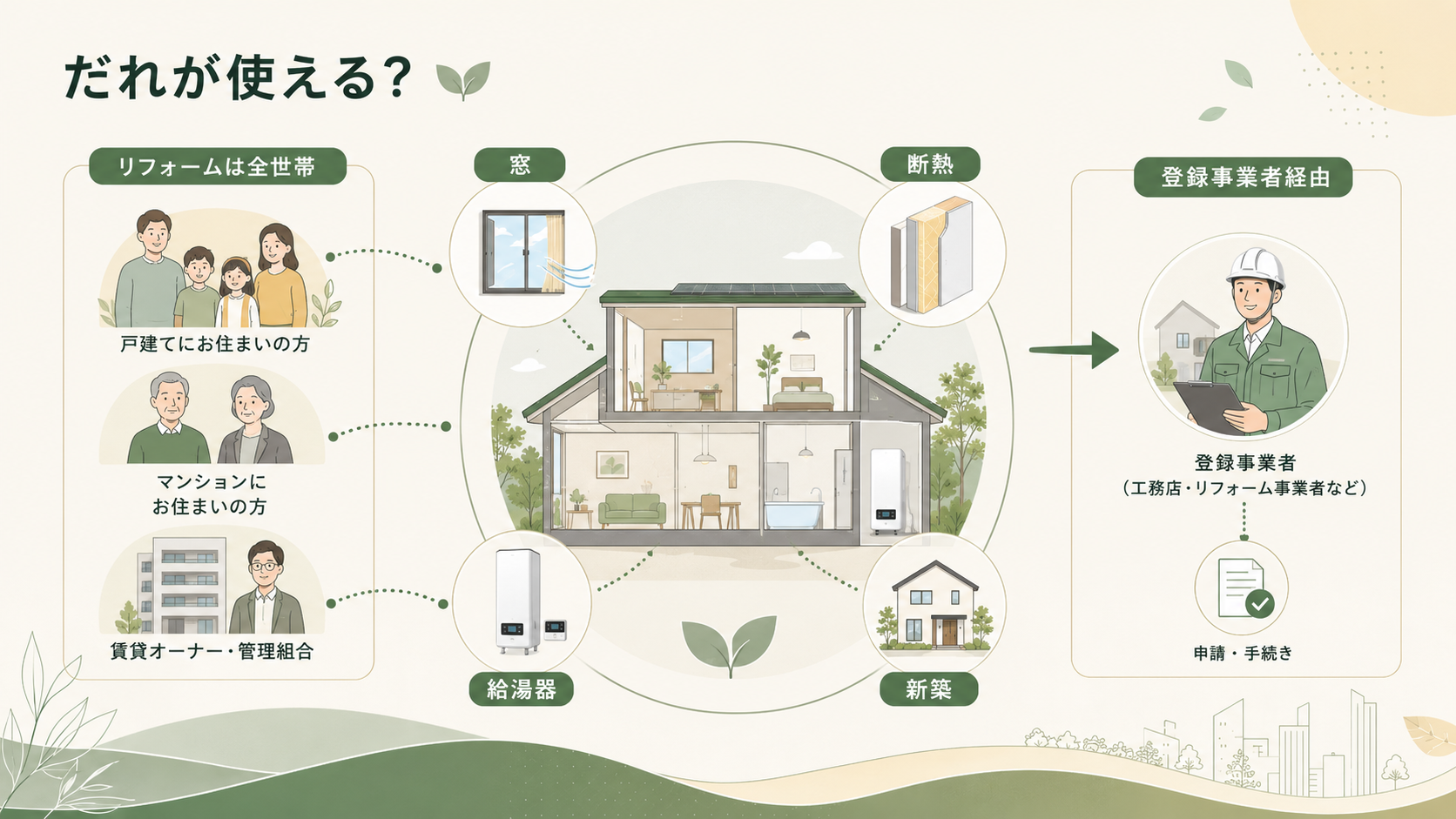 住宅省エネ2026キャンペーン｜窓・給湯器・断熱補助金申請ガイドの解説図解2
