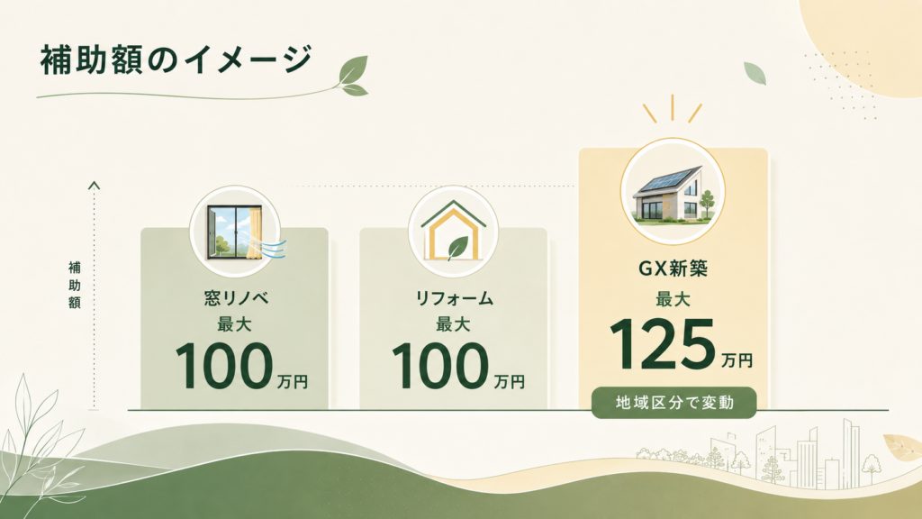 住宅省エネ2026キャンペーン|窓・給湯器・断熱補助金申請ガイドの解説図解3