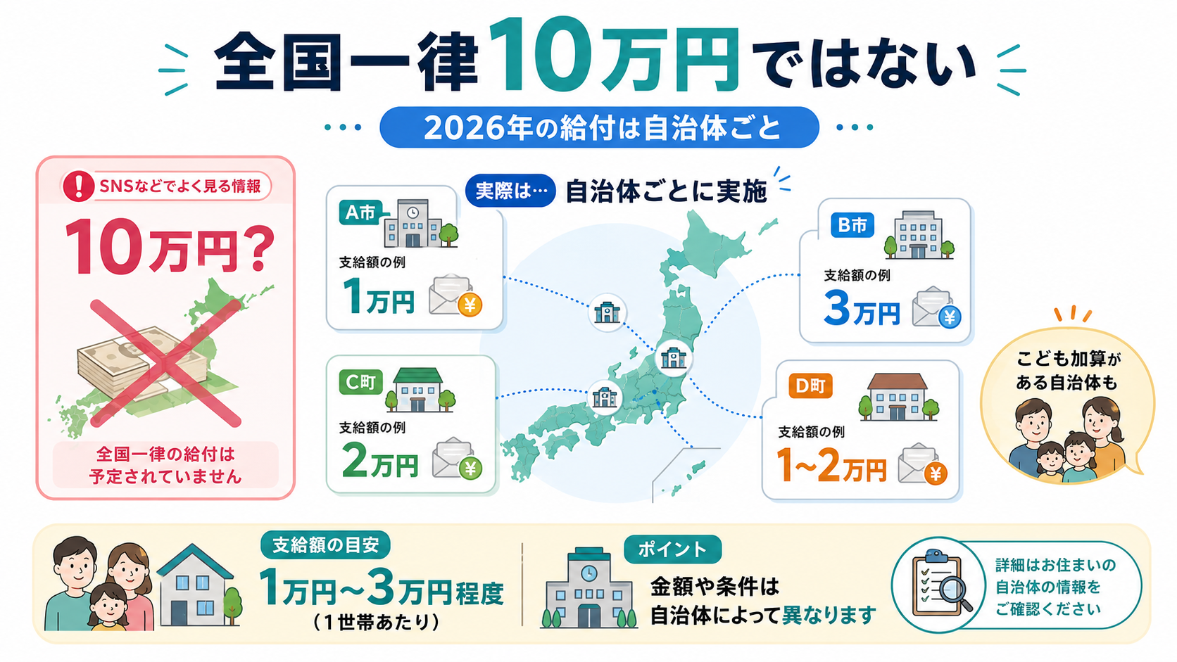 住民税非課税世帯10万円2026は本当にもらえる？自治体別給付額一覧 の解説イラスト1