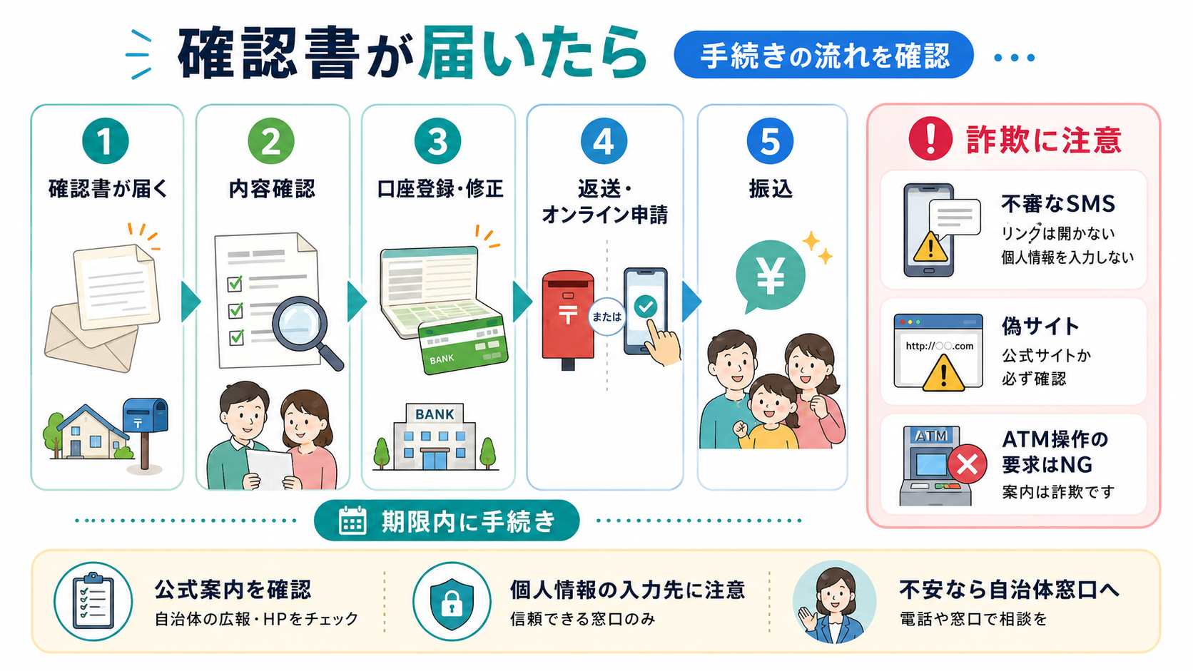 住民税非課税世帯10万円2026は本当にもらえる？自治体別給付額一覧 の解説イラスト2