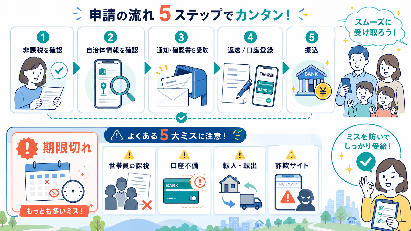 住民税非課税世帯10万円2026は本当にもらえる？自治体別給付額一覧 の解説イラスト2