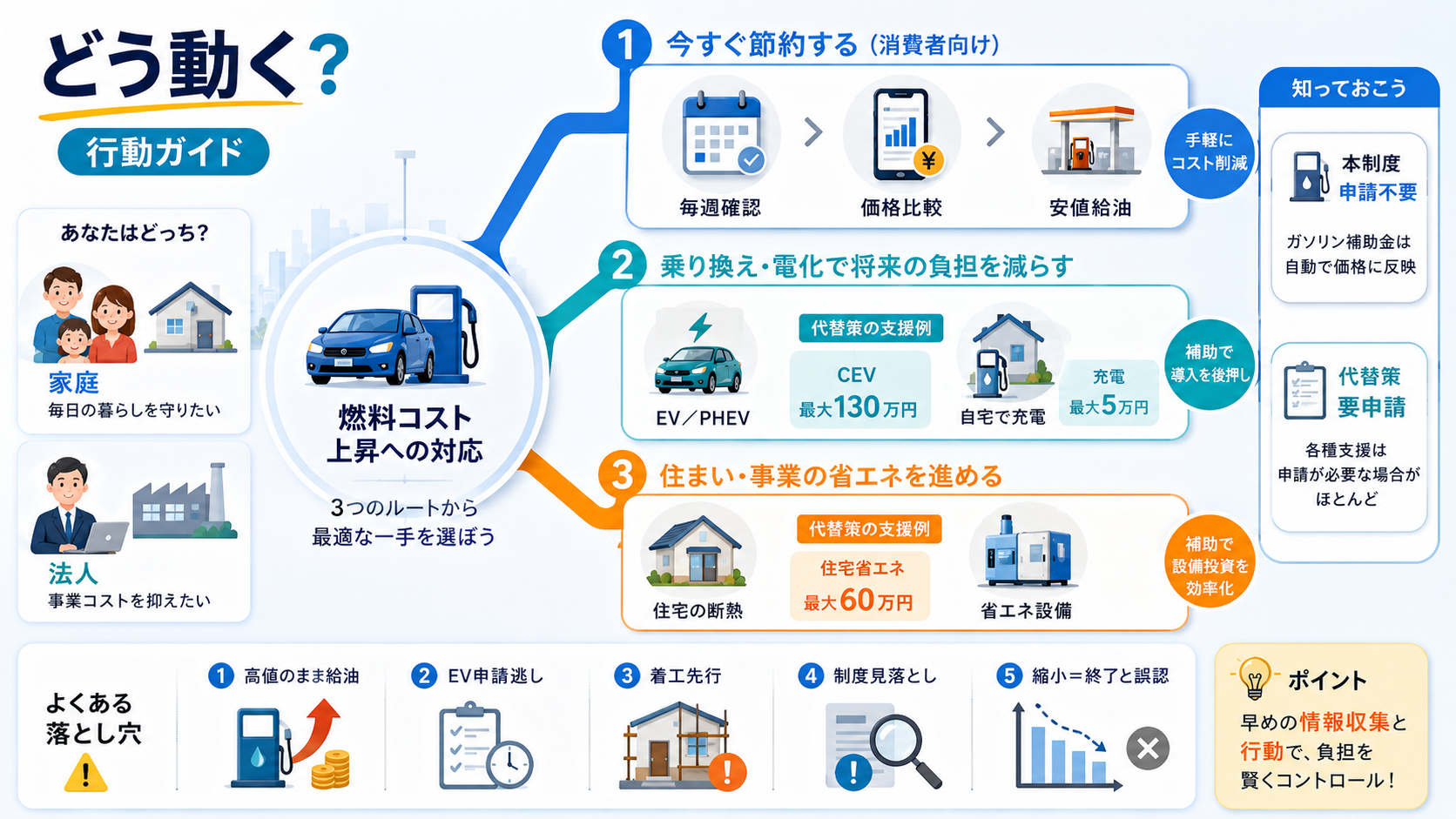 ガソリン補助金はいつまで続く?令和8年度終了時期と縮小スケジュール完全解説 の解説イラスト2