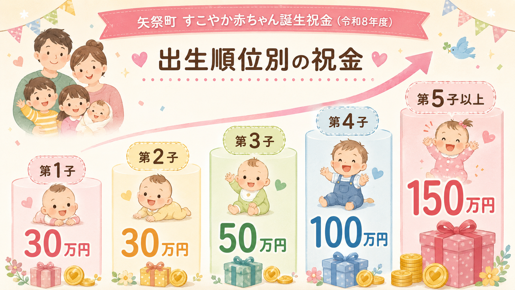 矢祭町 赤ちゃん誕生祝金第5子150万円・多子世帯支援の解説図解1