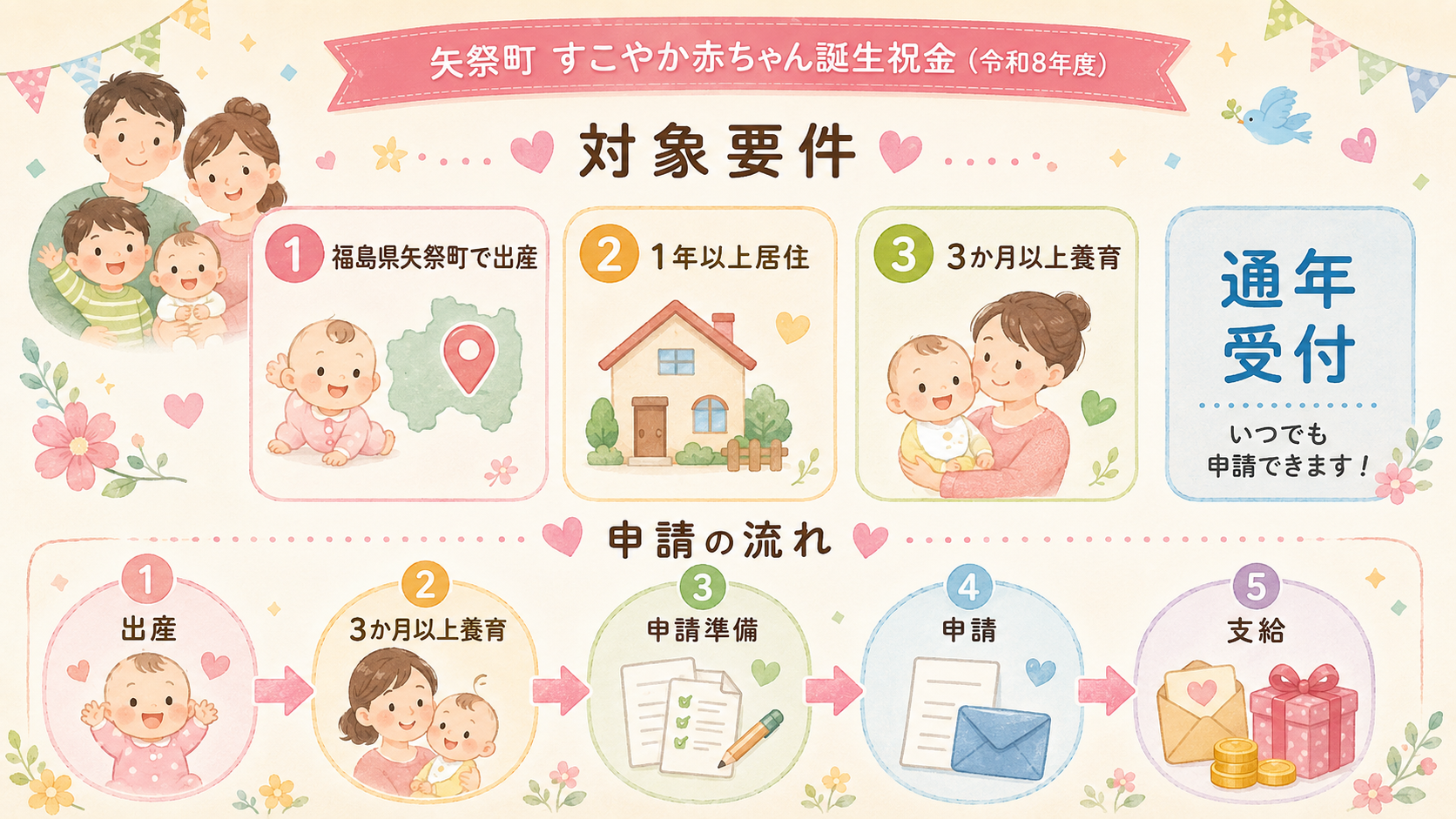 矢祭町 赤ちゃん誕生祝金第5子150万円・多子世帯支援の解説図解3