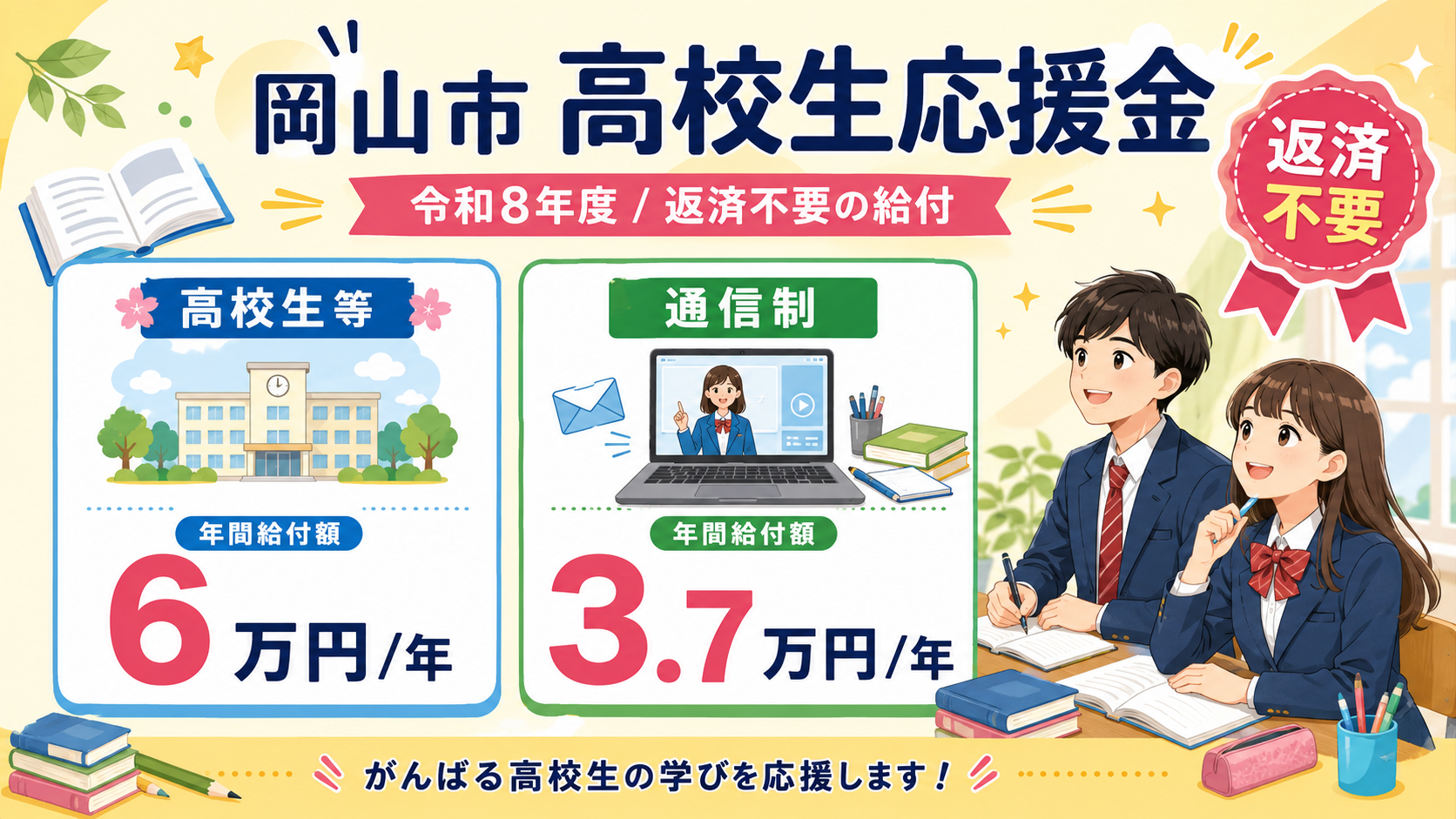 岡山市 高校生応援金年6万円・返済不要の給付の解説図解1