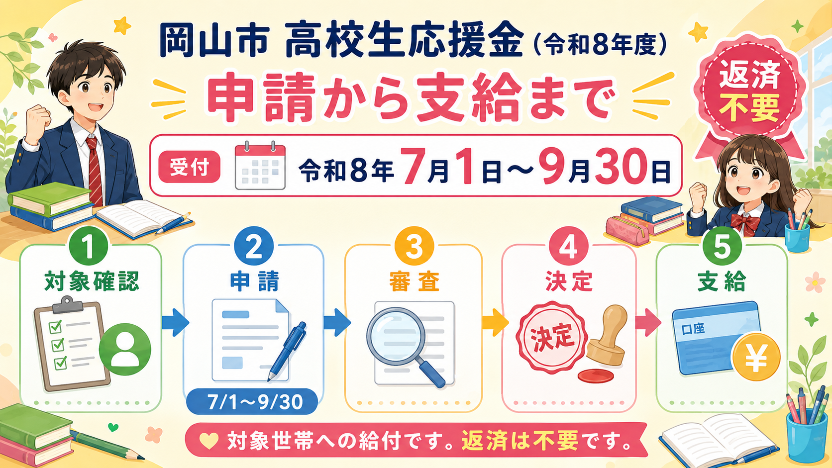岡山市 高校生応援金年6万円・返済不要の給付の解説図解3