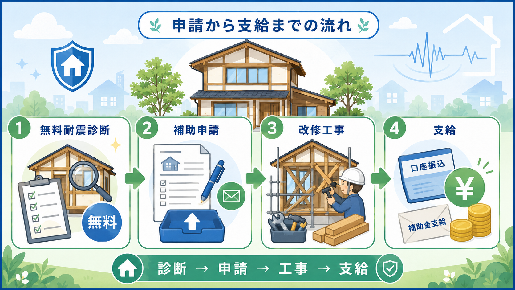 刈谷市 木造住宅耐震改修費補助最大155万円・条件と申請の解説図解3