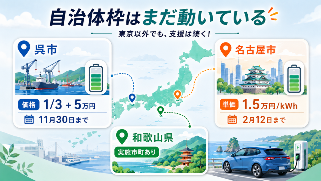 蓄電池・V2H補助金2026｜自治体受付中・国枠の最新状況の解説図解3