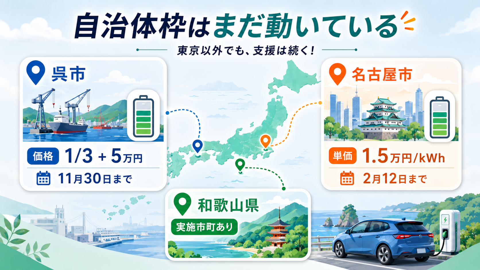 蓄電池・V2H補助金2026｜自治体受付中・国枠の最新状況の解説図解3