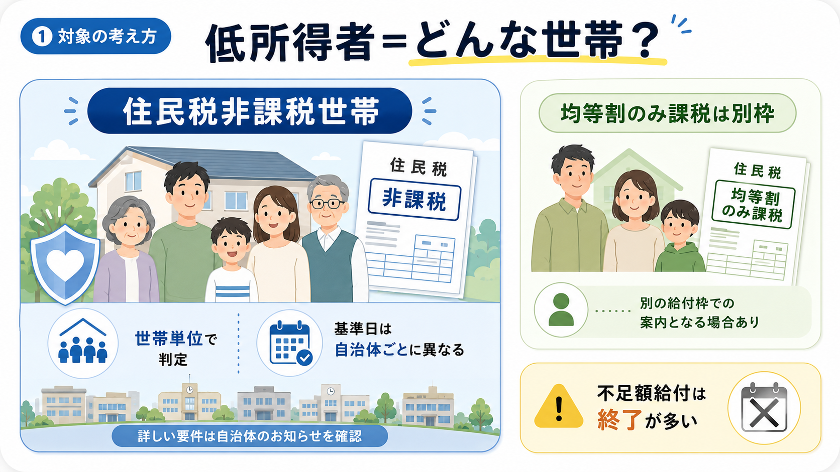 低所得者向け給付金2026｜対象・金額・自治体別一覧と申請方法の解説図解1