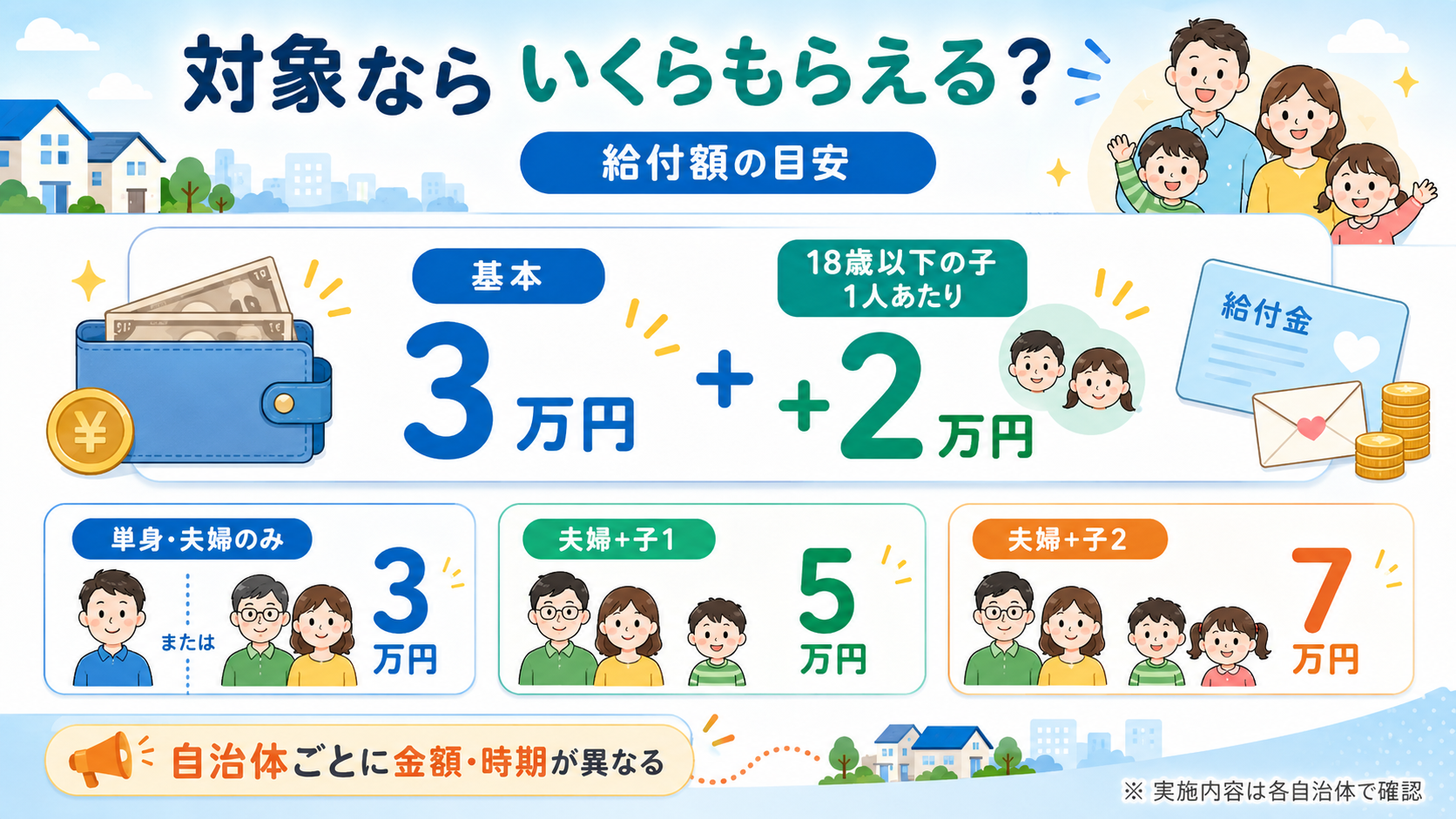 非課税世帯給付金シミュレーション2026|年収・世帯構成別に対象判定の解説図解3