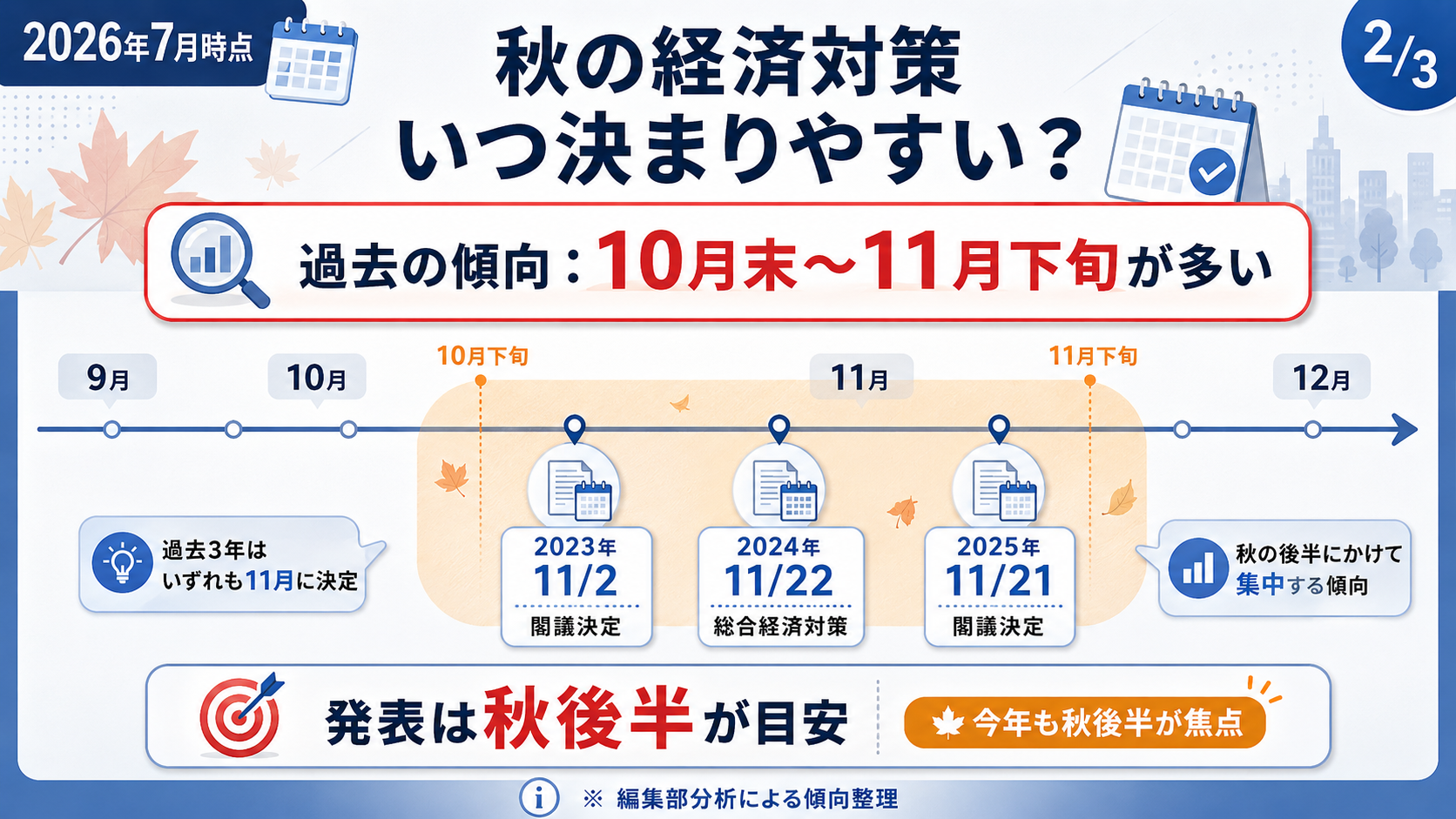 2026年秋の経済対策・給付金はある?最新観測まとめの解説図解2