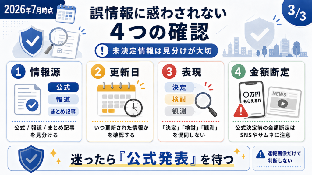 2026年秋の経済対策・給付金はある?最新観測まとめの解説図解3