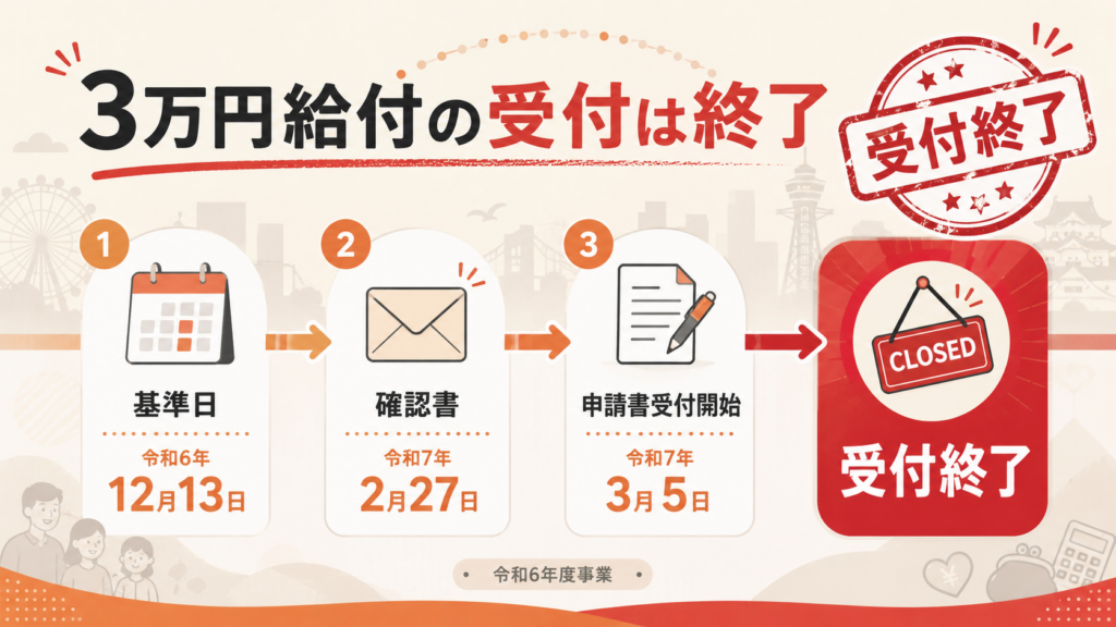 大阪市の給付金3万円は受付終了｜2026年最新状況と次にできることの解説図解1
