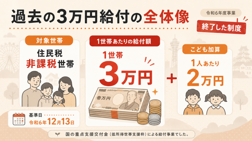 大阪市の給付金3万円は受付終了｜2026年最新状況と次にできることの解説図解2