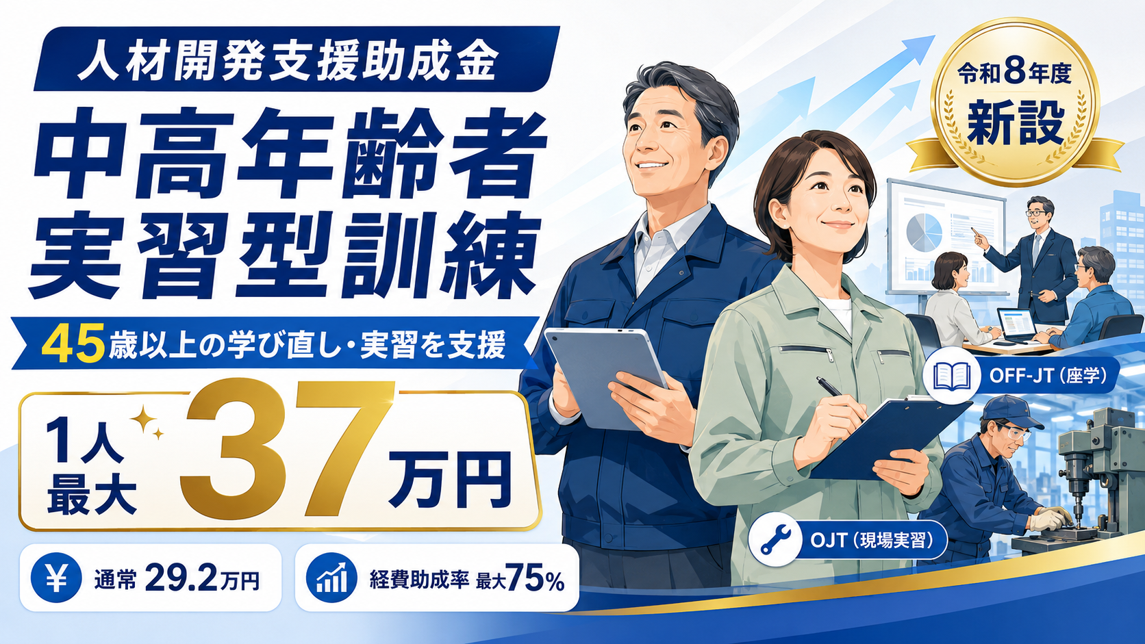 人材開発支援助成金 中高年齢者実習型訓練45歳以上・通常29.2万円/最大37万円の解説図解1