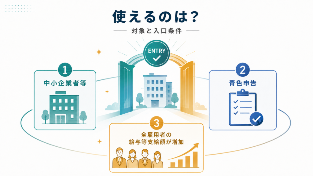 中小企業向け賃上げ促進税制2026｜最大35％控除と5年繰越の解説図解2