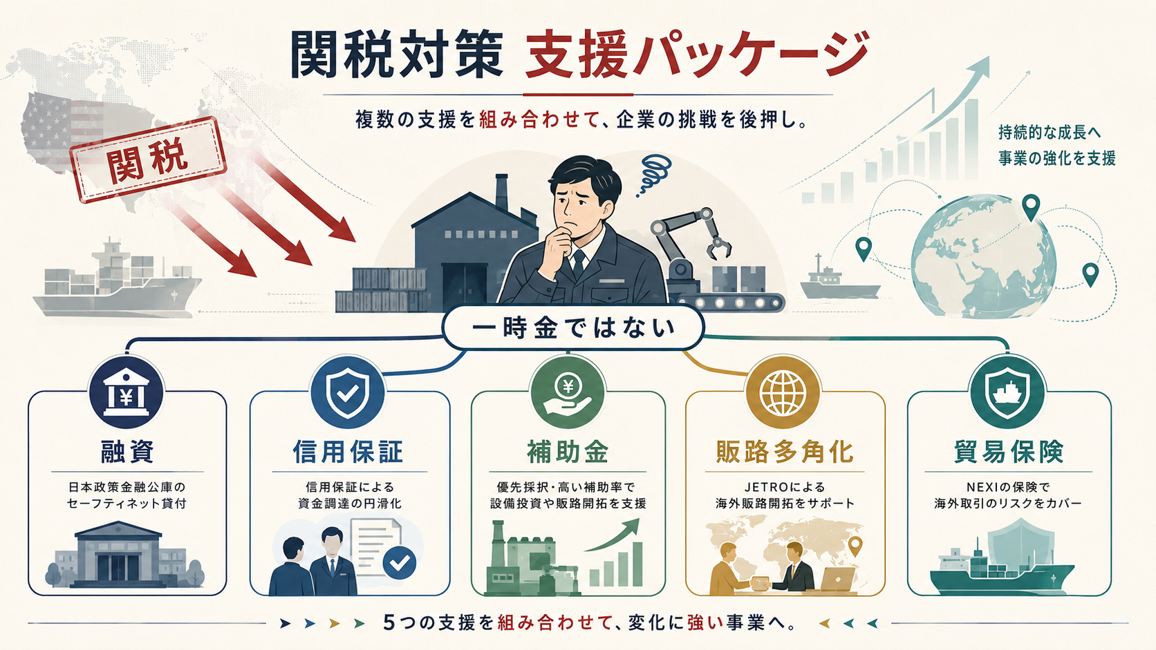 米国関税措置の中小企業支援策|融資・補助金・輸出支援の解説図解1