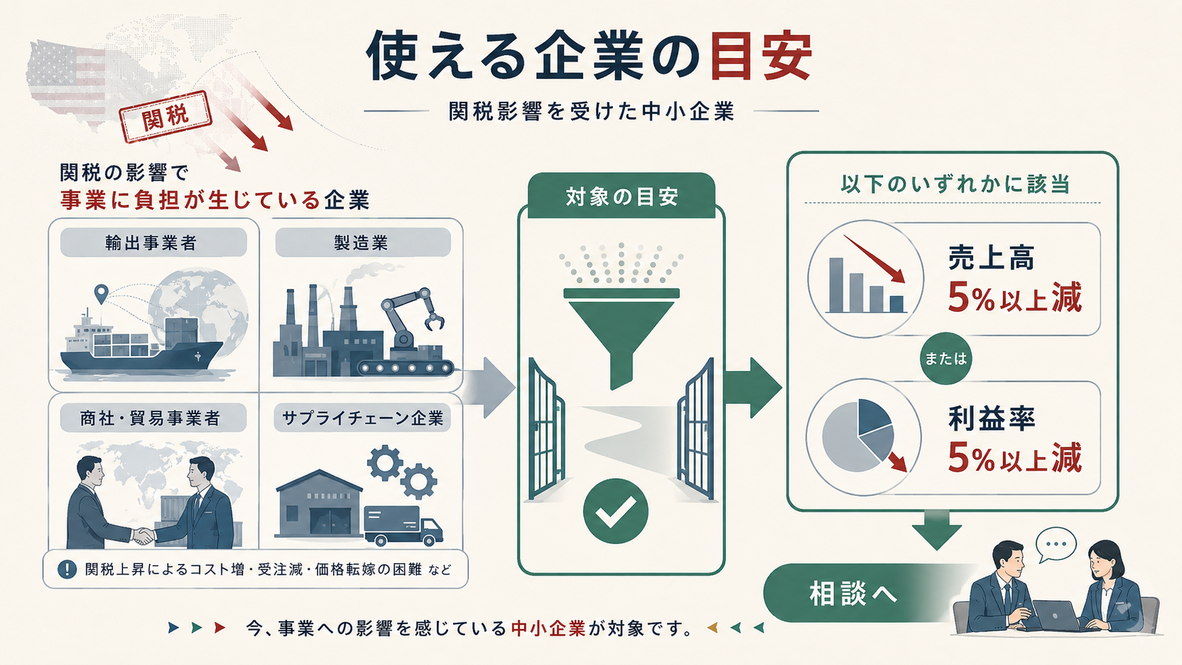 米国関税措置の中小企業支援策|融資・補助金・輸出支援の解説図解2