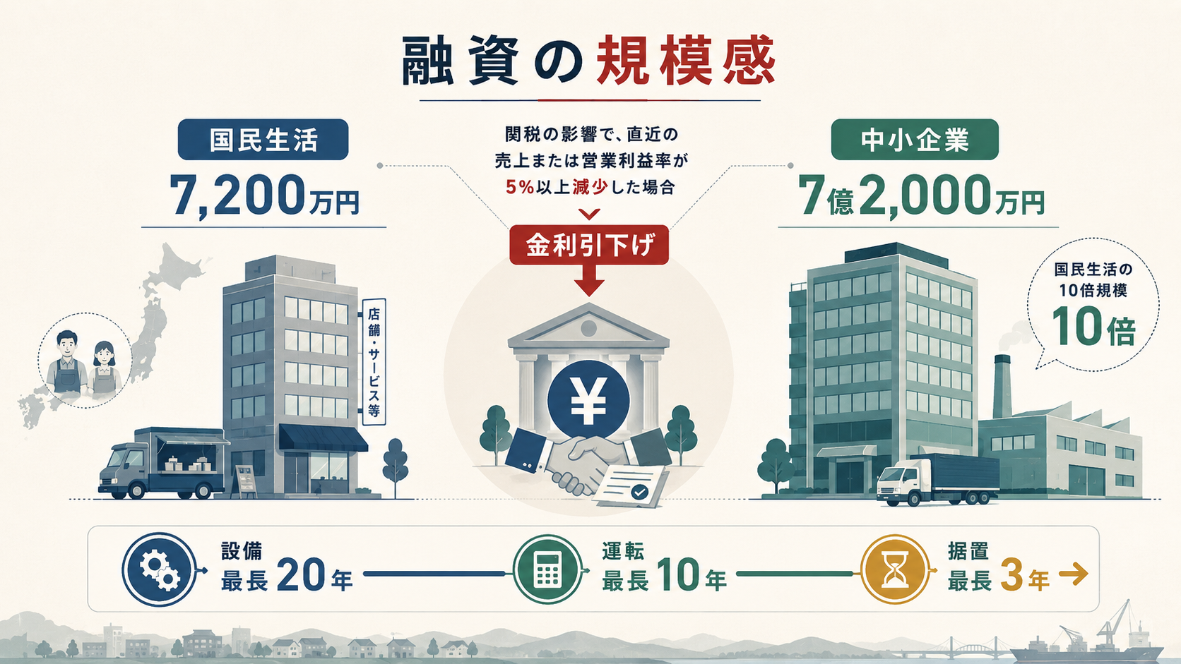 米国関税措置の中小企業支援策|融資・補助金・輸出支援の解説図解3