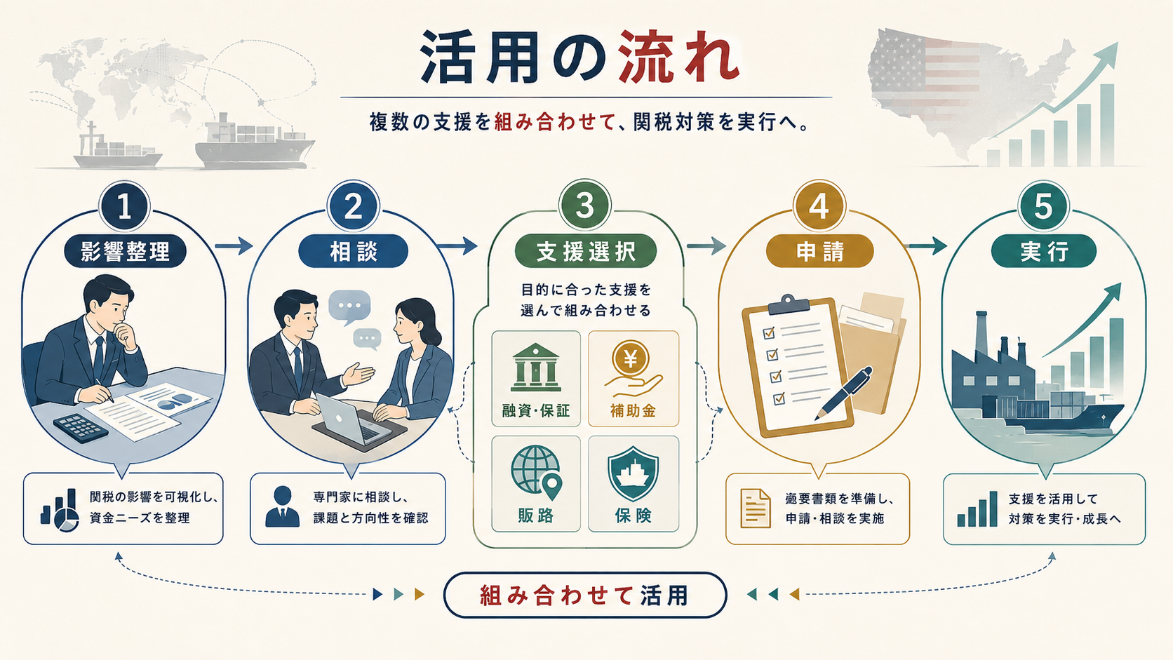 米国関税措置の中小企業支援策|融資・補助金・輸出支援の解説図解4