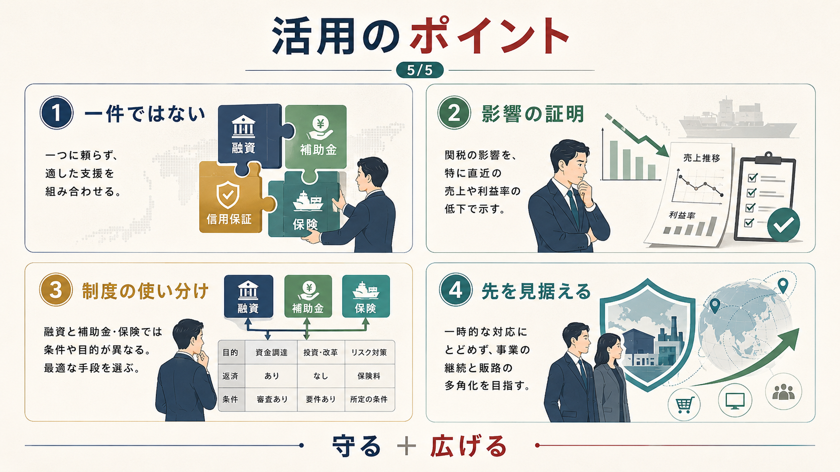 米国関税措置の中小企業支援策|融資・補助金・輸出支援の解説図解5